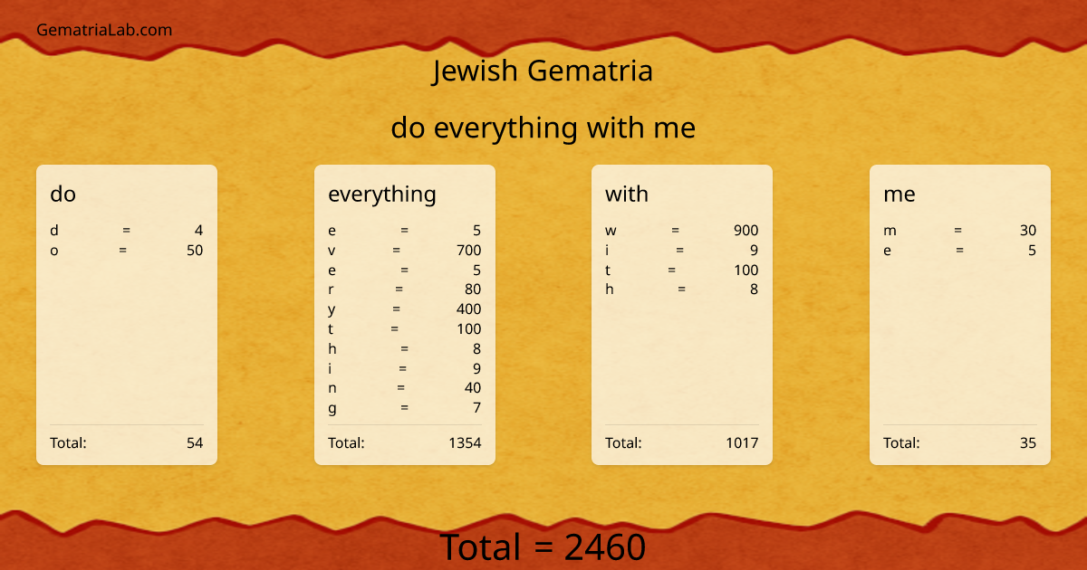 do everything with me in jewish Gematria